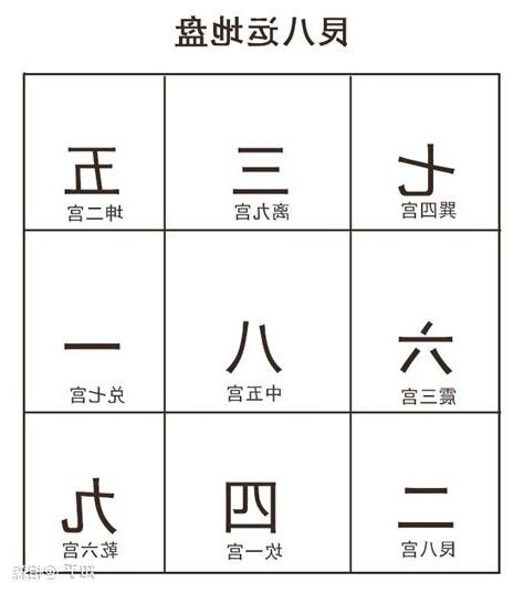 坐癸向丁 八運